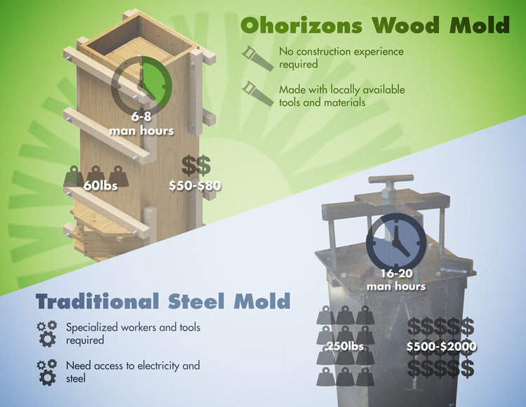 ohorizon infographic