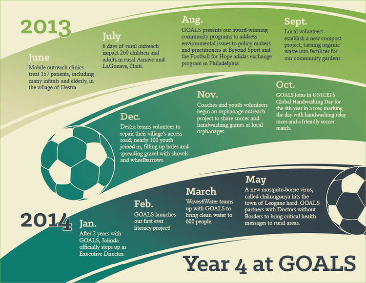soccer infographic